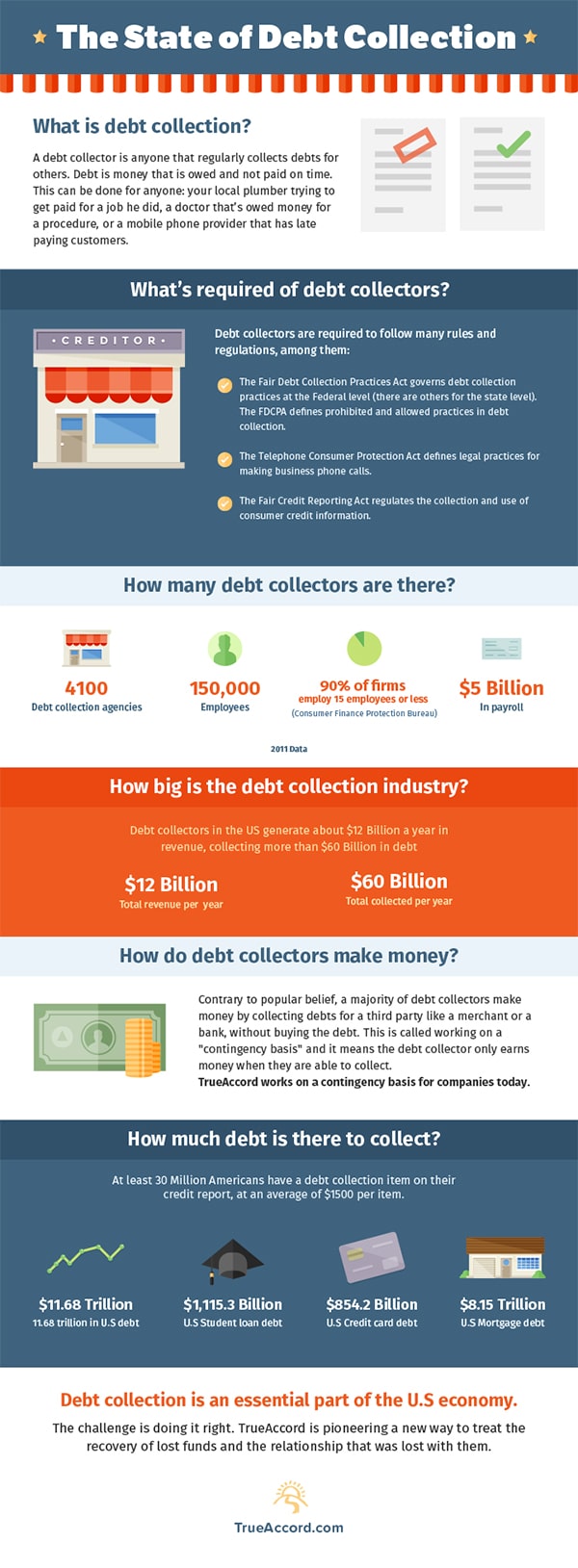 state-of-debt-collection