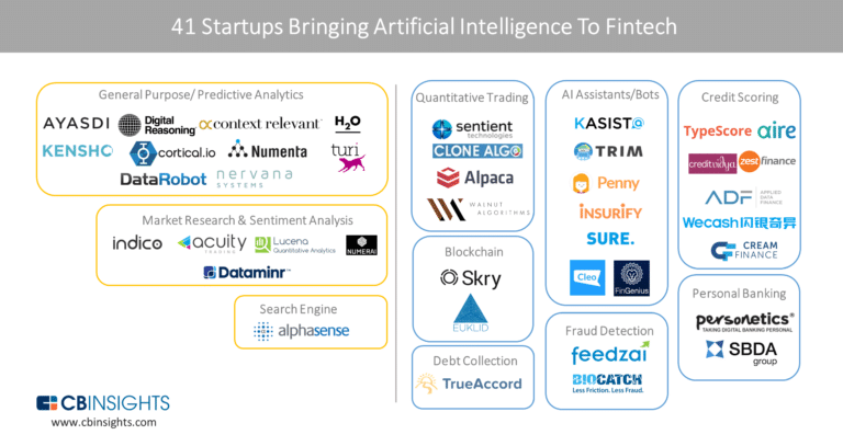 AI-in-finance-20160722 - TrueAccord Blog