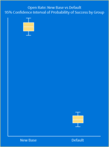 open